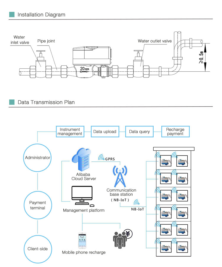 remote reading water meter NB IOT water meter