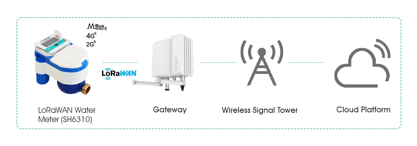 water-meter-lorawan